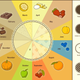 Illustration for article titled Pie Chart: A Seasonal Pie For Every Month (On A Chart)